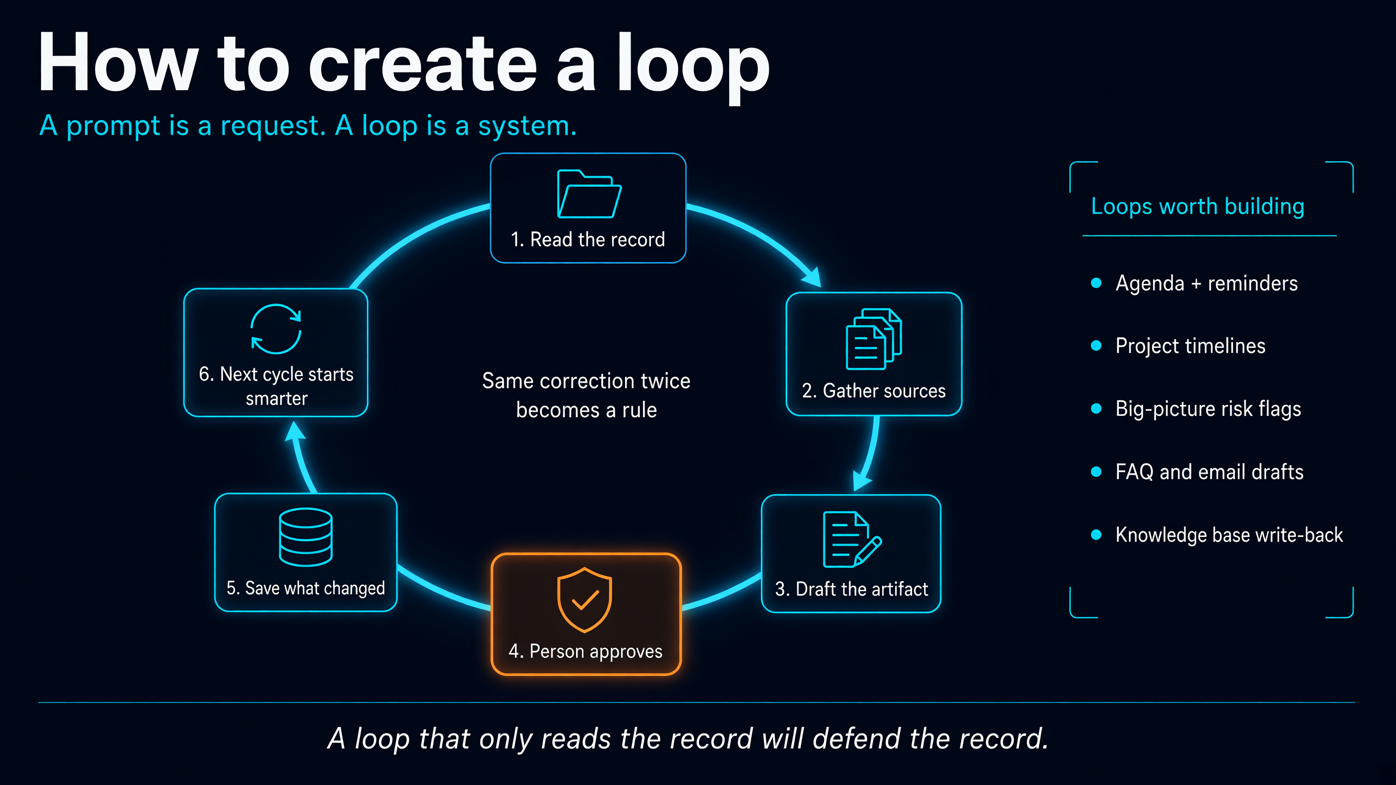 How to create a loop
