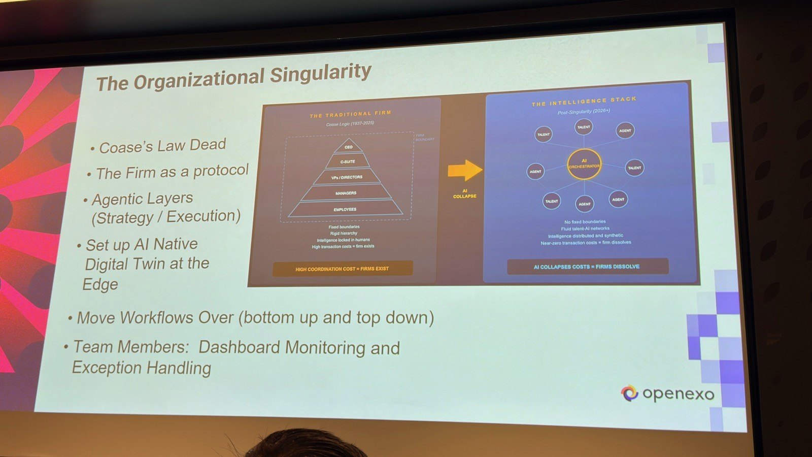 Slide showing a traditional firm compared with an intelligence stack