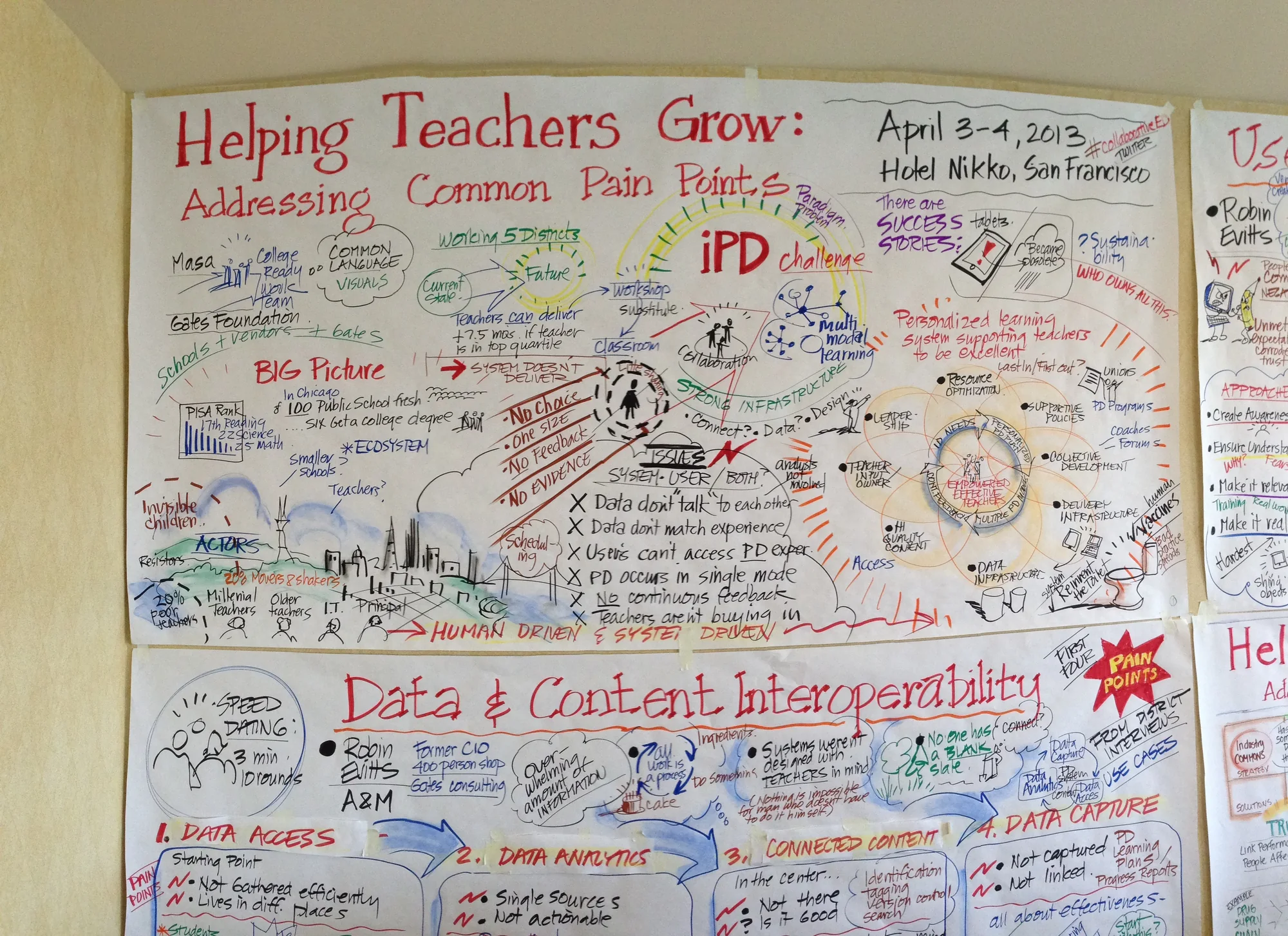 Graphic-recording boards titled "Helping Teachers Grow: Addressing Common Pain Points" and "Data and Content Interoperability."