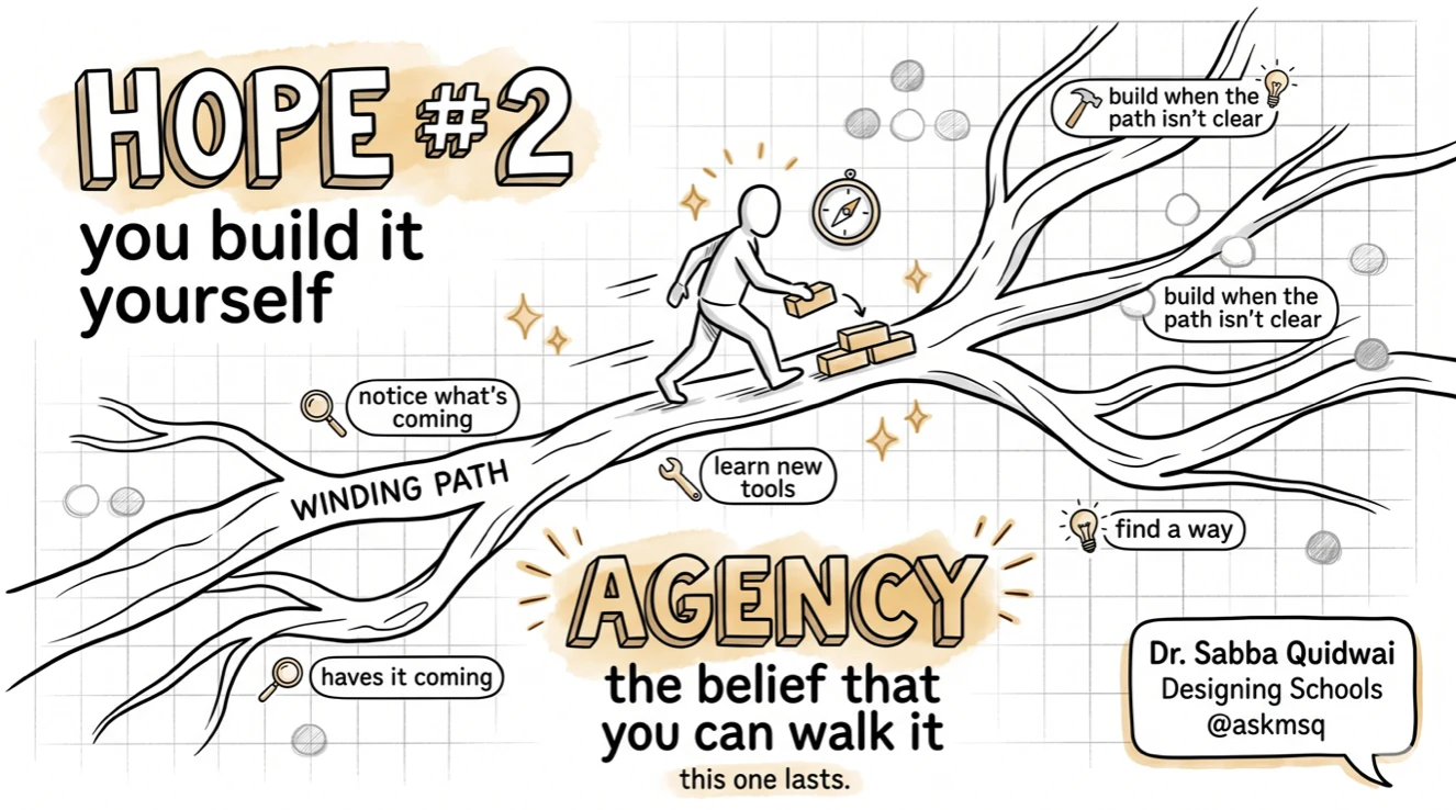 Hope #2, you build it yourself: a figure laying bricks along a winding path, with "Agency: the belief that you can walk it. This one lasts." Illustration by Dr. Sabba Quidwai.