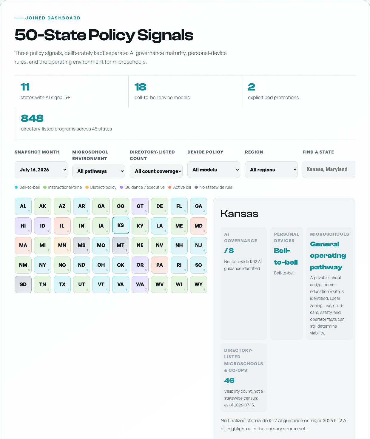 ShowMeRob 50-State Policy Signals dashboard showing policy metrics, filters, a state map, and the selected state detail.