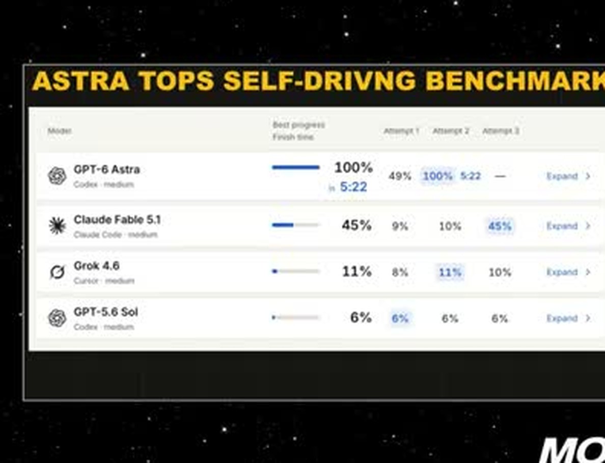 On-screen Driving Bench card from Moonshots Live 294 showing GPT-6 Astra, Claude Fable 5.1, Grok 4.6, and GPT-5.6 Sol on a cone course
