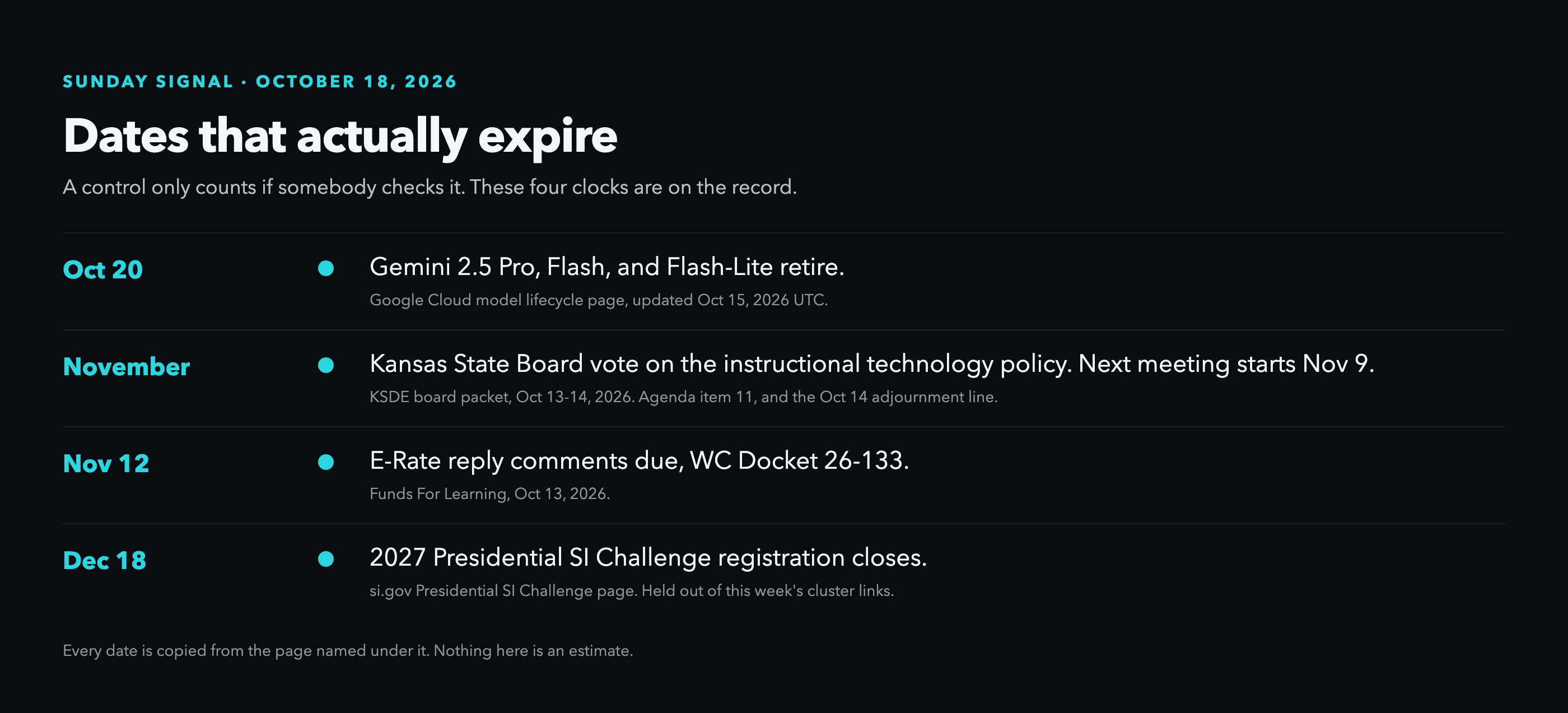 Timeline of four verified dates: Gemini 2.5 Pro, Flash, and Flash-Lite retire October 20, the Kansas State Board votes on its instructional technology policy in November, E-Rate reply comments are due November 12, and 2027 Presidential SI Challenge registration closes December 18.